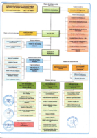 ORGANIGRAMA (MUNICPALIDAD DISTRITAL DE DANIEL HERNANDEZ)