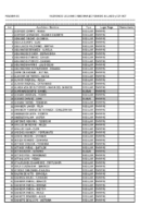 PADRÓN DE BENEFICIARIOS DE PENSIÓN 65