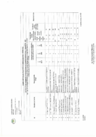 EVALUACIÓN DEL DESEMPEÑO DE INTEGRANTES DEL CODISEC CORRESPONDIENTE AL II TRIMESTRE 2025