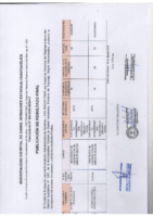 RESULTADO FINAL DE CONCURSO PUBLICO D.L. 1057 -SUPLENCIA TEMPORAL