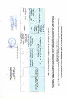 RESULTADOS ENTREVISTA PERSONAL – CONCURSO CAS TRANSITORIO N°001-2026-MDDH-T