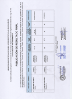 RESULTADO FINAL – – CONVOCATORIA N°002-2026-MDDH-T